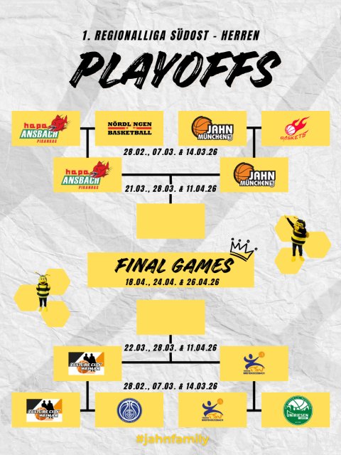 TS Jahn München Basketball News